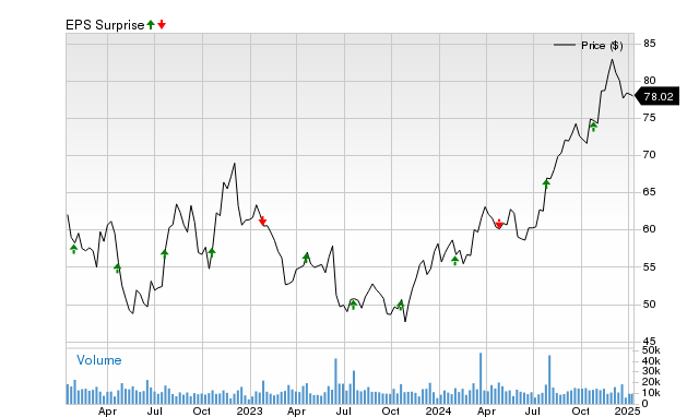 Will Nasdaq (NDAQ) beat estimates again in its next earnings report?