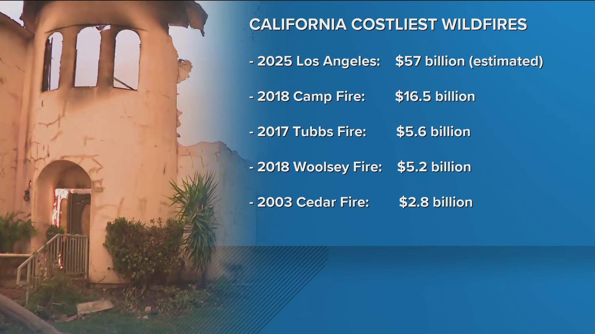 Los Angeles wildfires could make insurance crisis worse