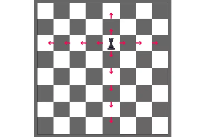 How To Play Chess: A Step-By-Step Guide For Kids