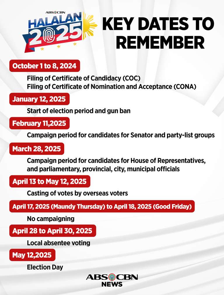 Halalan Results 2025r John 2025 