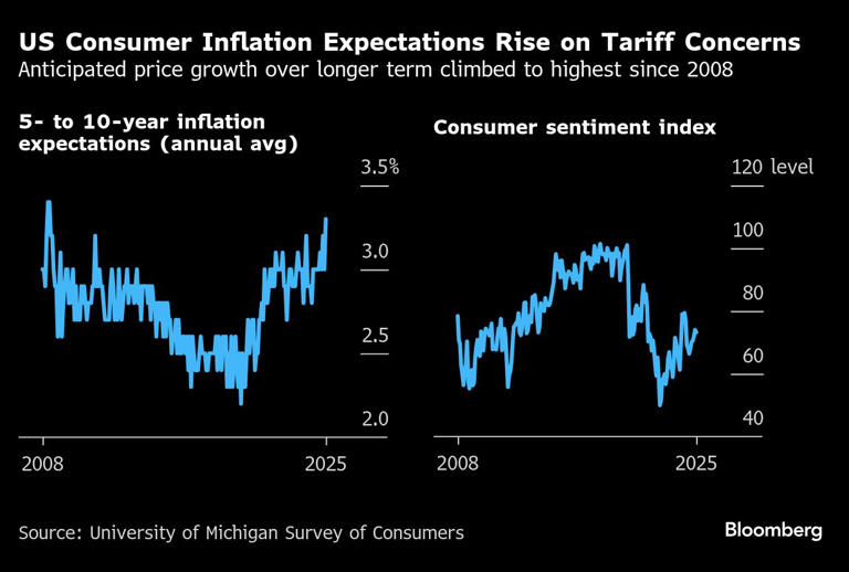 Cpi Report Live: Inflation'S Unexpected Surge—Trump'S Tariffs - cizqybt