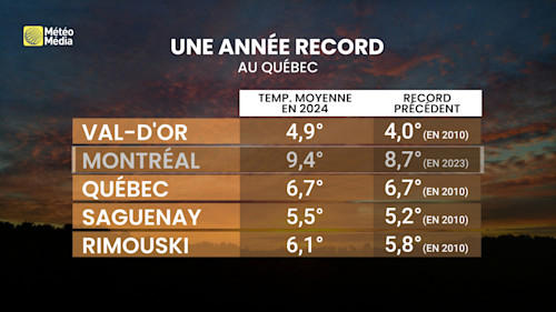 Le Québec est au centre de la plus grande anomalie jamais enregistrée