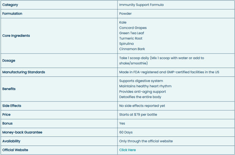 Tonic Greens Reviews 2025 (SCAM or Real Customer Satisfaction?) Immune Support Ingredients, Benefits, Pros, And Cons!