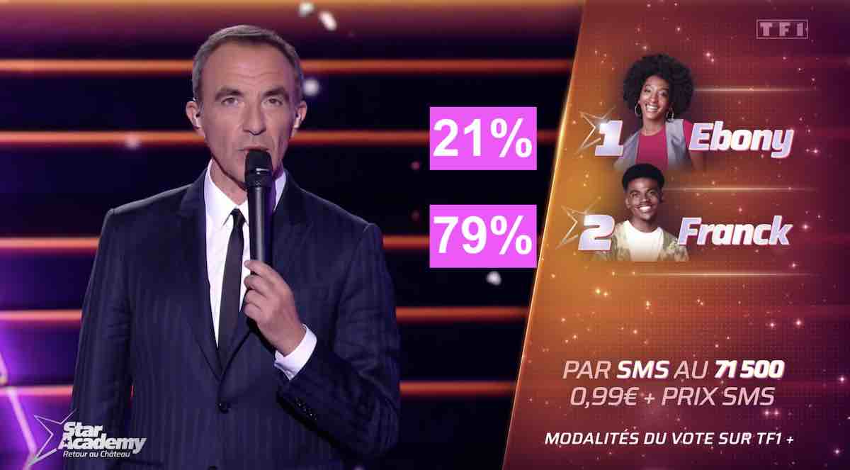 Capture TF1 / Sondage Stars-Actu.fr