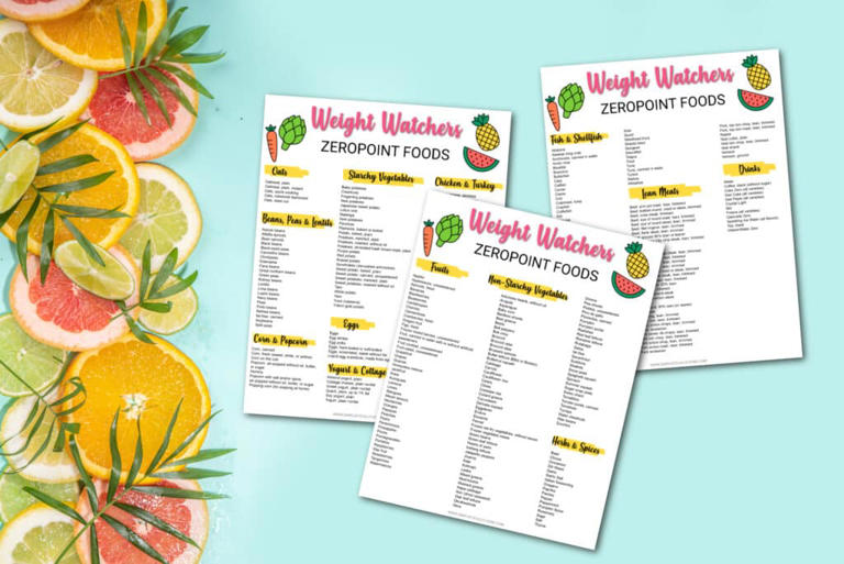 The Complete List of Zero Point Foods (With Free Printable) for Ww Free Foods List Printable