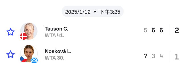 澳网乱了：首位大满贯冠军+种子出局！萨巴15连胜