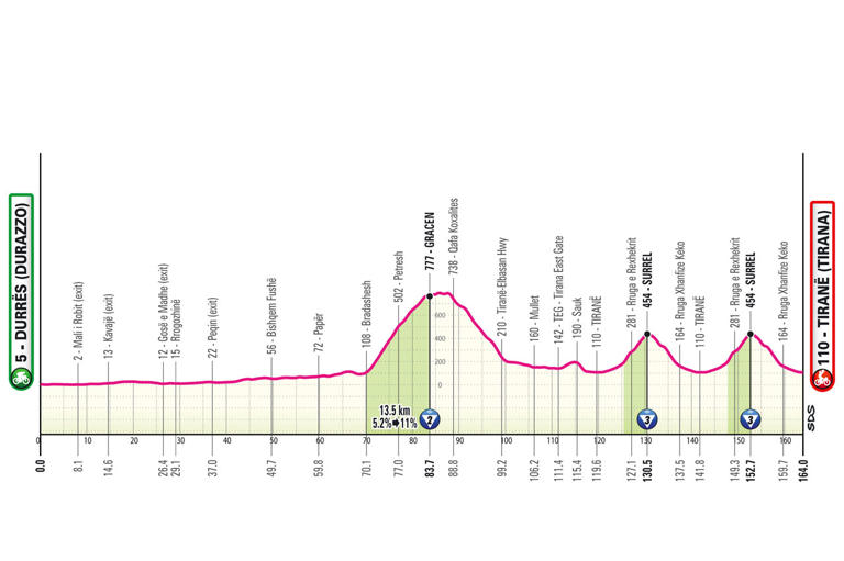 Giro D Italia Streckenplan 2025 