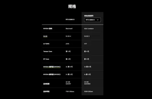 英伟达5090贵一倍！老黄表示性能重要钱是小事