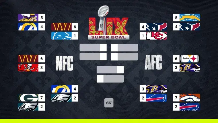 NFL playoff bracket 2025: Updated schedule, TV channels, scores for AFC ...