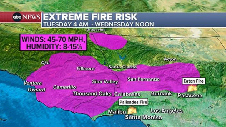 An ABC News graphic shows the extreme fire risk in Southern California on Jan. 14, 2025.