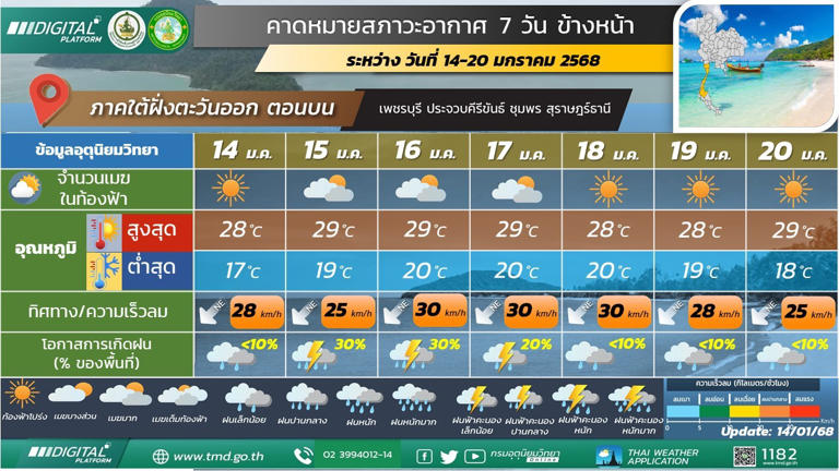 สภาพอากาศวันที่ 16-18 ม.ค.ไทยรับลมหนาวอีกระลอก อุณหภูมิลดลง ลมแรง