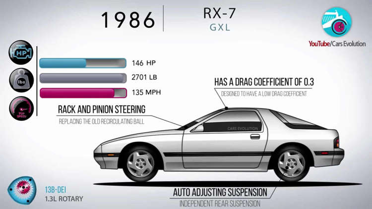 Watch The Mazda Rx 7 Evolve Over 24 Years In 4 Minutes