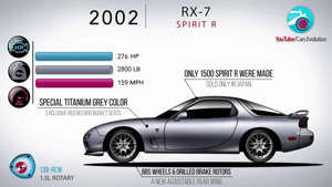 Watch The Mazda Rx 7 Evolve Over 24 Years In 4 Minutes